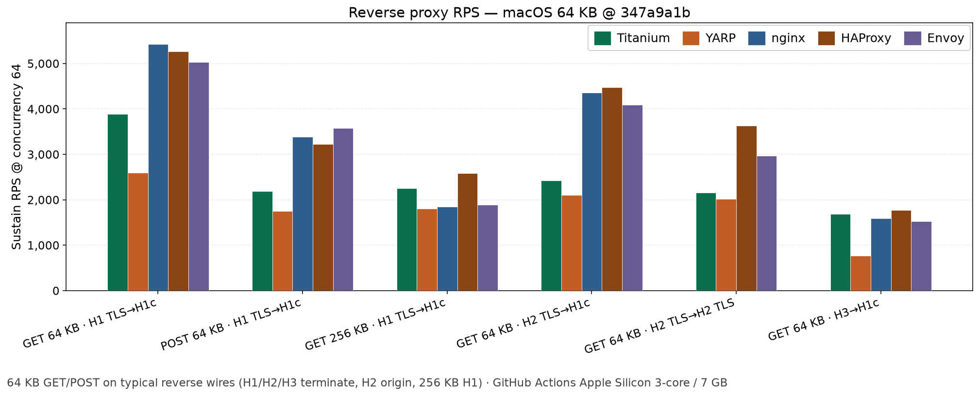 Practical reverse RPS on macOS (64 KB)